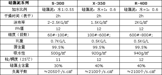 萬磊硅藻泥產(chǎn)品規(guī)格